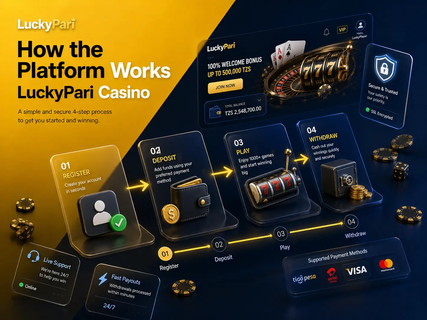 LuckyPari Tanzania and How the Platform Works